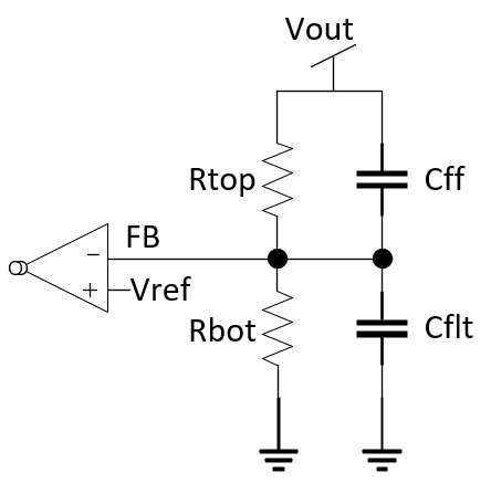 Feedback diagram