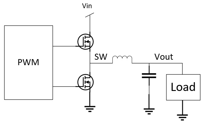 Plant diagram
